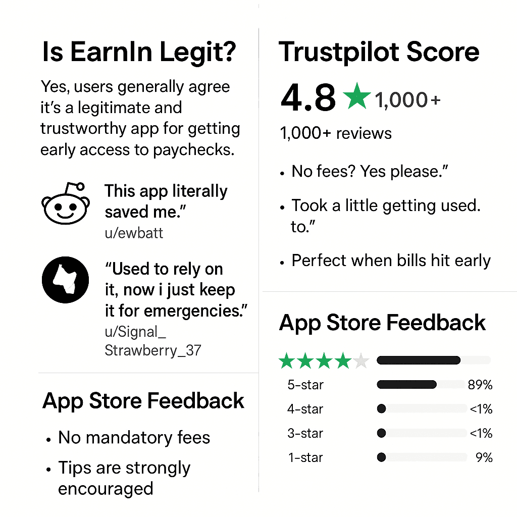 User Reviews & Real Experiences with EarnIn